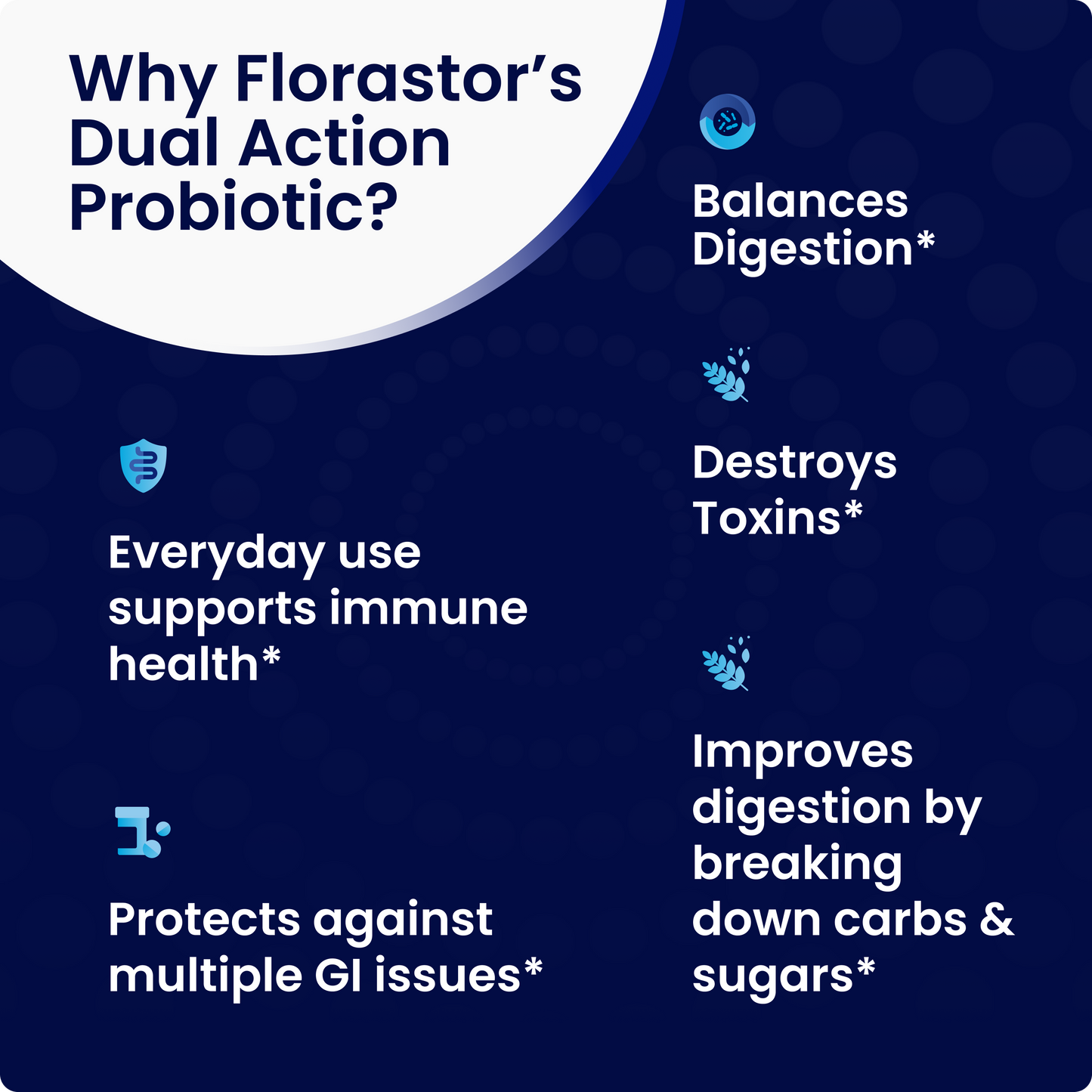 Florastor Dual Action Probiotic Supplement: The Last Probiotic You'll Ever Need